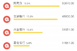 海宁讨债公司成功追回初中同学借款40万成功案例